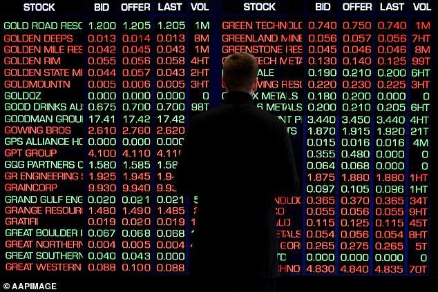 Australia's share market has lost $60billion in half an hour as global inflation fears caused a 2.5 per cent plunge