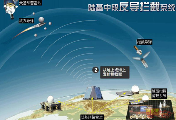 中国成功实施陆基中段反导拦截技术试验|中国|国防部_新浪新闻
